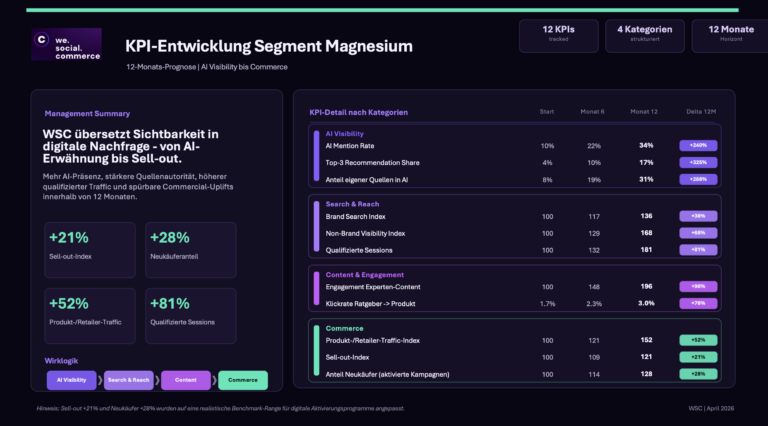 AI Visibility für Pharma: Von KI-Erwähnung zu messbarem Sell-out